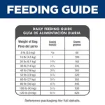 Adult Dog Food Chicken-Hill's Science Diet