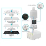 Ceraflow Ceramic Fountain Replacement Filter - 3 Pack - Image 2