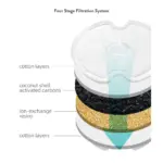 puppy cages - Professional Guide and Review