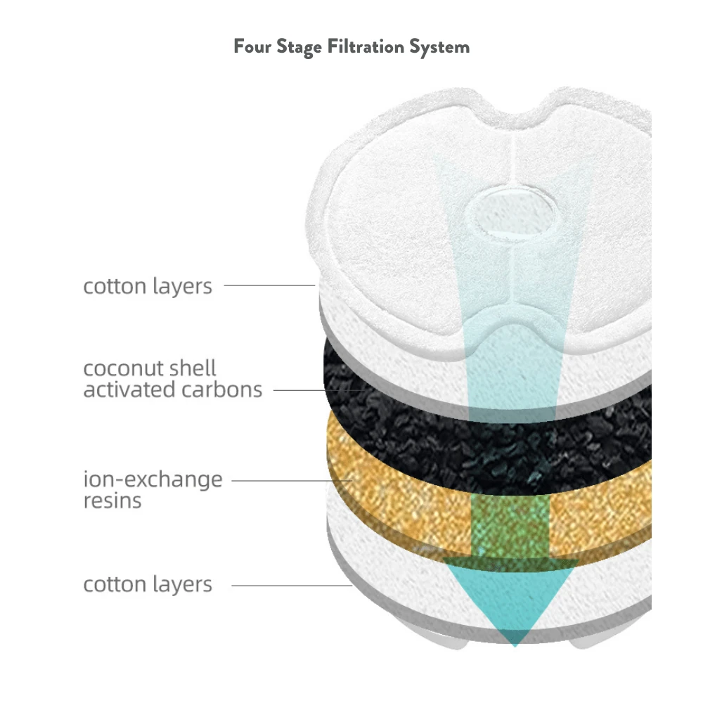 puppy cages - Professional Guide and Review