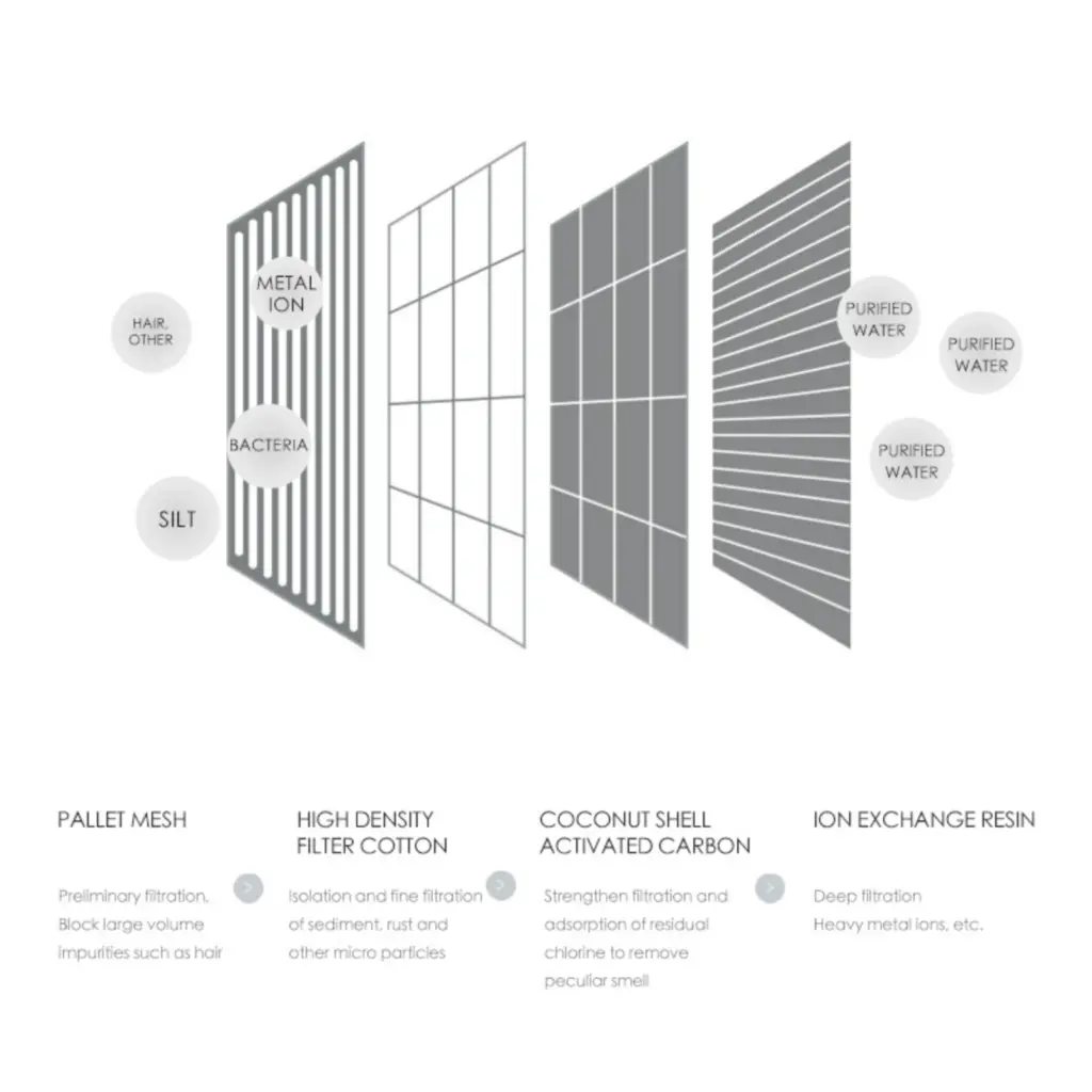 dog car safety harness - Professional Guide and Review