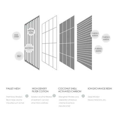 cat litter smart comparison chart showing total 24-month ownership cost across four configurations